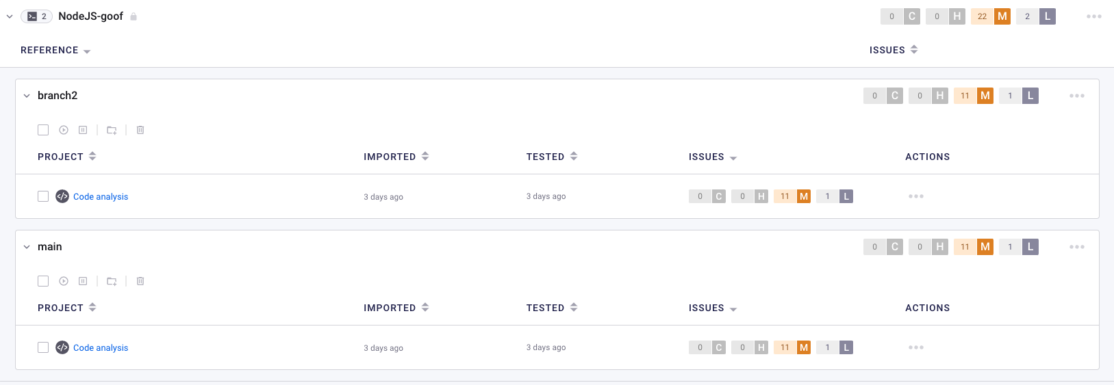 Code analysis Projects grouped by branch